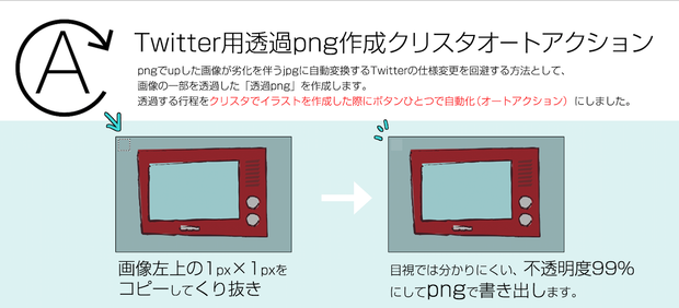 Twitter用透過PNGアクション