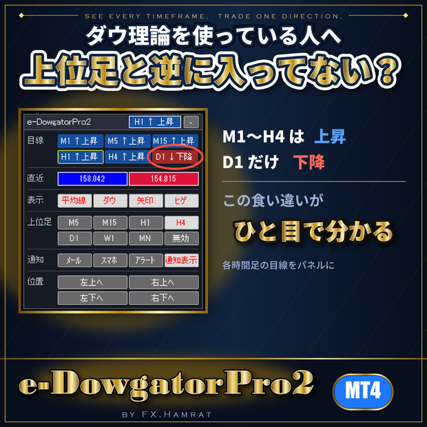 【MT4】初心者必見 ダウ理論の目線を表示するインジケーター e-DowgatorPro2