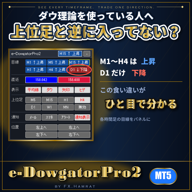 【MT5】初心者必見 ダウ理論の目線を表示するインジケーター e-DowgatorPro2