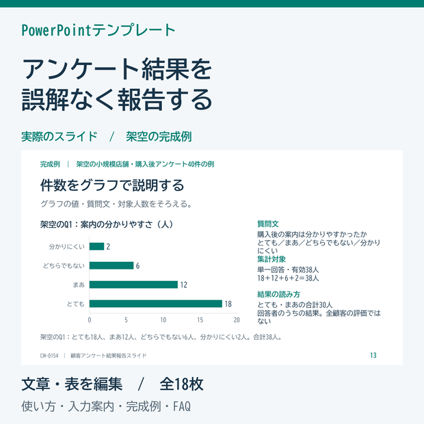 顧客アンケート結果報告のPowerPointテンプレート