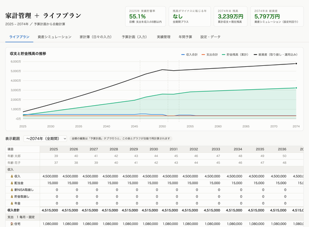 家計ライフプラン — 50年の資産シミュレーション付き家計管理ツール(HTML買い切り)