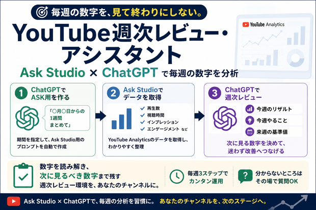 YouTube週次レビュー・アシスタント｜Ask Studio×ChatGPTで毎週の数字を分析