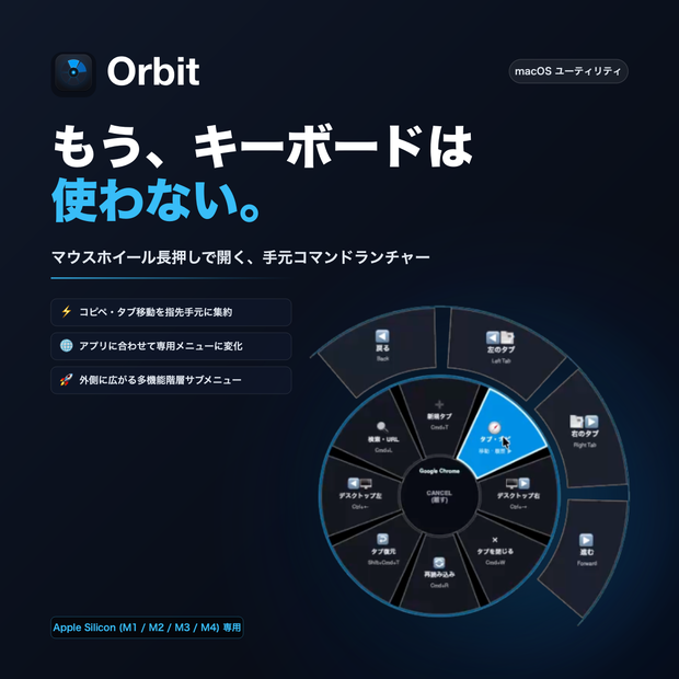 Orbit for Mac - 手元に広がる美しい次世代ラジアルメニュー＆クイックランチャー