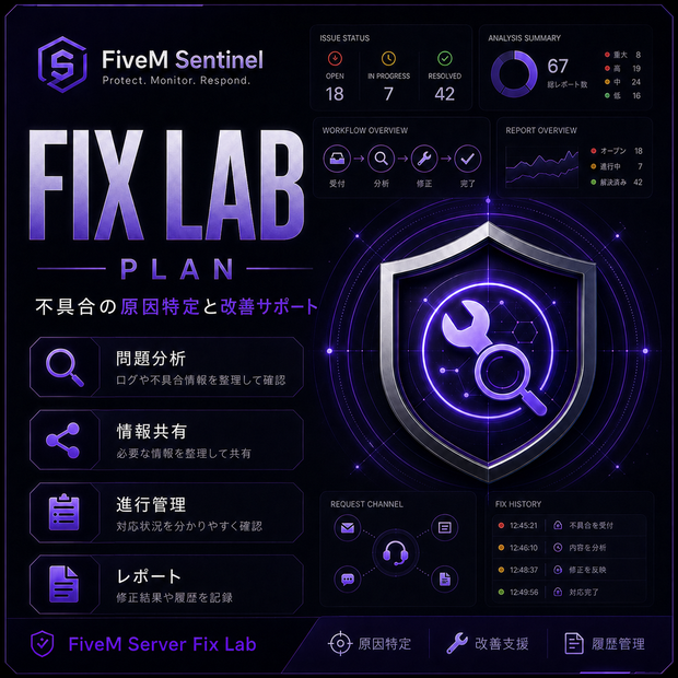 FIX LAB