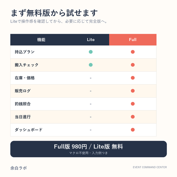 【無料】イベント卓上司令室 Lite｜即売会の持込プラン・搬入チェックExcel