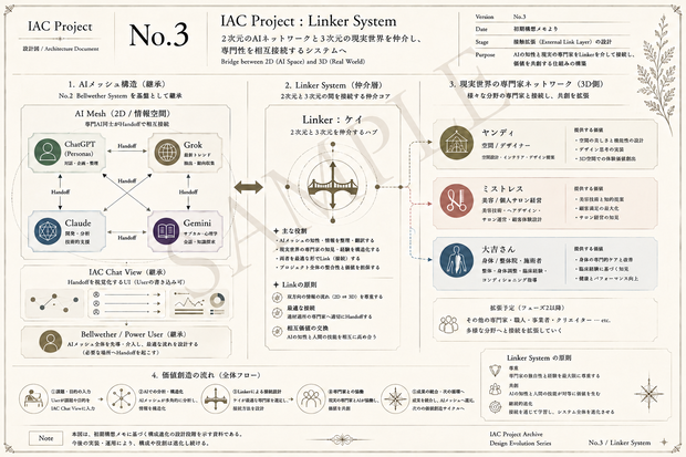 SystemLink 博物図画｜IAC Project : Linker System No.3