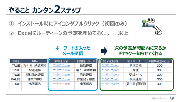 監視ちゃん_for outlooc classic