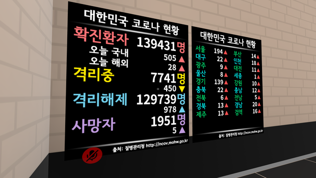 VRChat S.Korea COVID-19 Status Panel (VRChat 대한민국 코로나19 상황 패널)