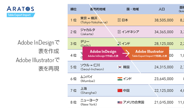 Table Export Import