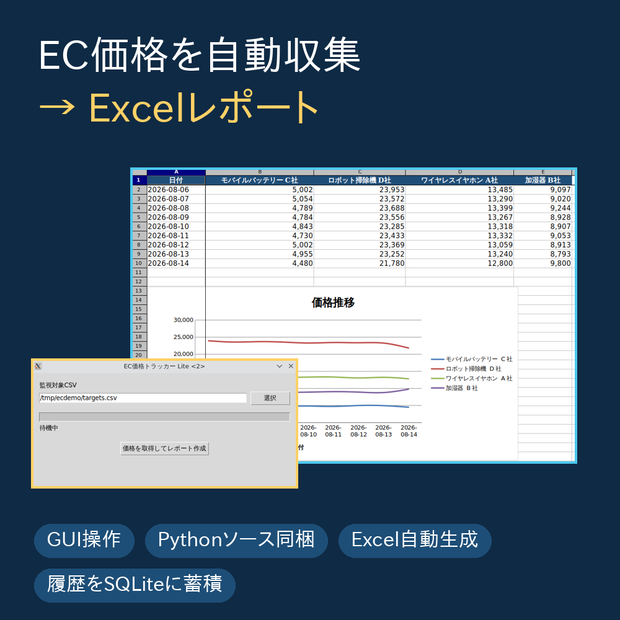 EC価格トラッカー Lite｜EC商品価格を自動収集してExcelレポート化（Python・GUI対応／ソース同梱）