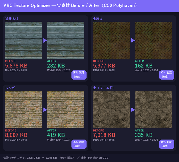 開店記念 本日24時まで限定無料配布【VRChat】テクスチャ一括最適化ツール — VRC Texture Optimizer