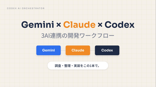 codex専用！AI連携skills！