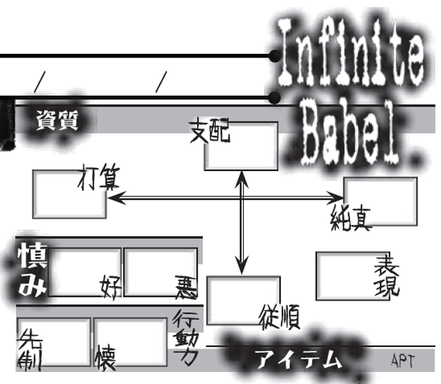 Infinite Babel キャラクタシートとセッションシート