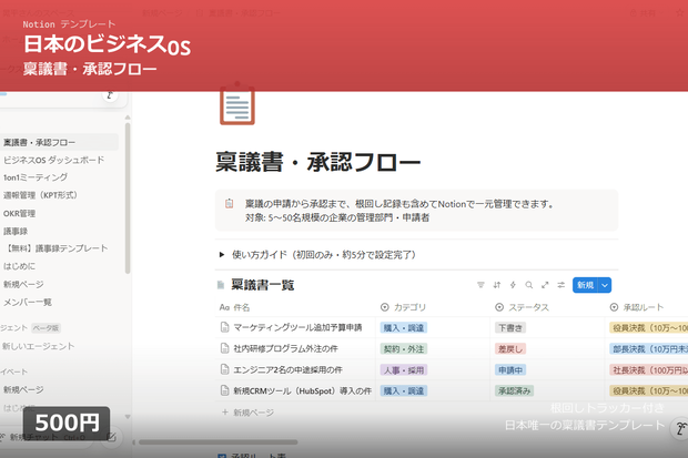 【Notion】稟議書テンプレート｜根回しトラッカー付き｜承認フローを可視化する唯一のNotionテンプレート