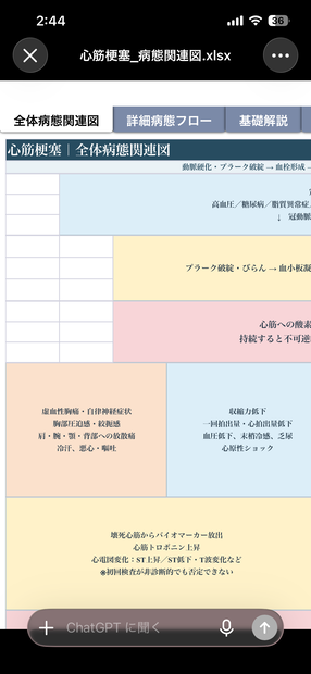 【心筋梗塞の病態関連図】病態生理・心電図・観察・看護がつながる基礎学習シート｜看護学生・新人看護師向け【Excel】