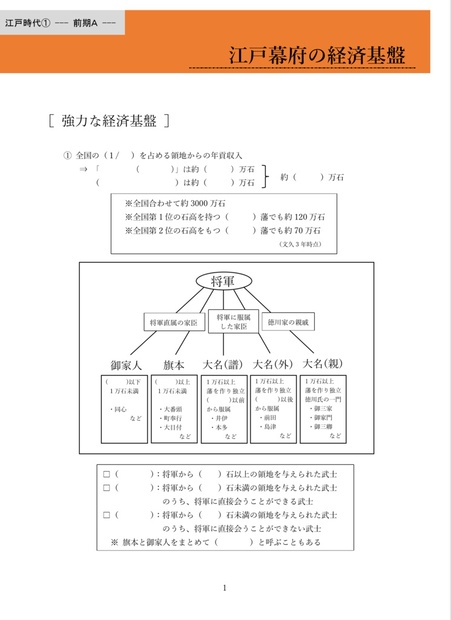 江戸時代① 江戸幕府の経済基盤 前期A（全4ページ） - 高校日本史