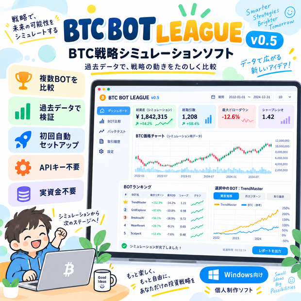 BTCの売買戦略を眺めて遊ぶシミュレーションソフト