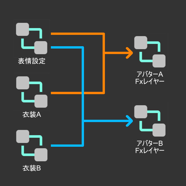 AnimatorController Merger