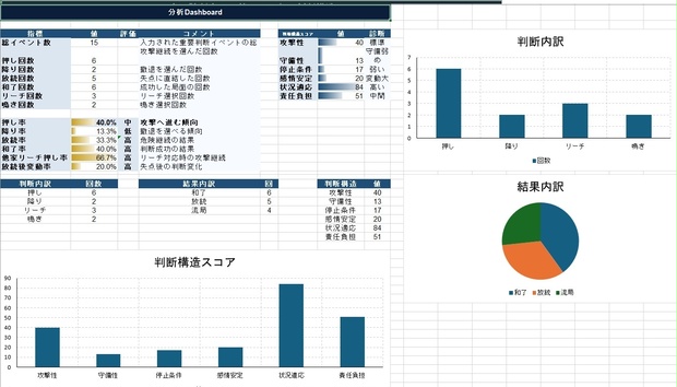 麻雀 判断構造分析システム