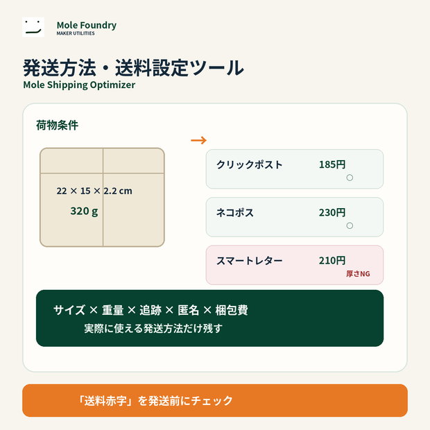 Mole Shipping Optimizer｜発送方法・送料設定ツール【BOOTH・minne・ハンドメイド物販】