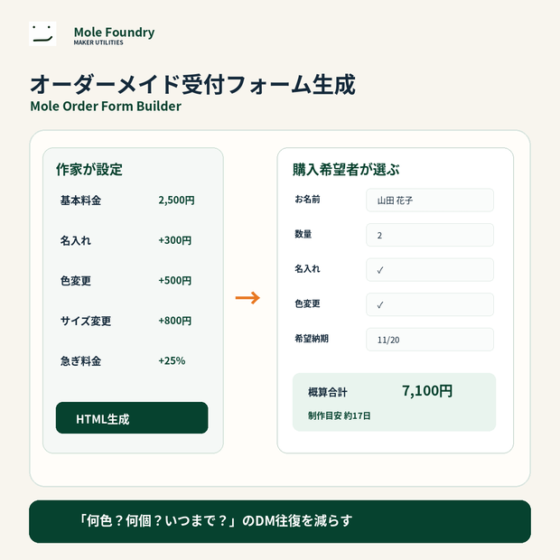 Mole Order Form Builder｜オーダーメイド受付・概算見積フォーム生成ツール【HTML / ブラウザ】