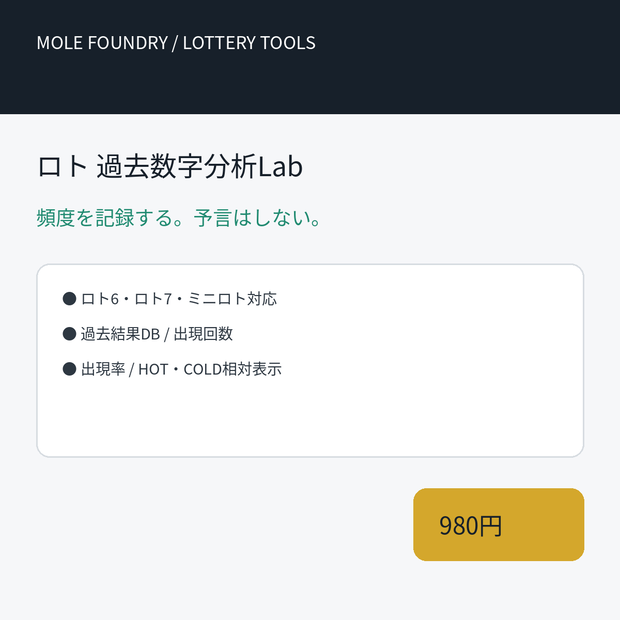 ロト 過去数字分析Lab
