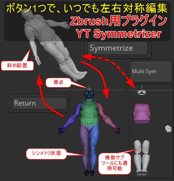 YT Symmetrizer「ボタン1つで、いつでも左右対称編集」（Zbrush用プラグイン）