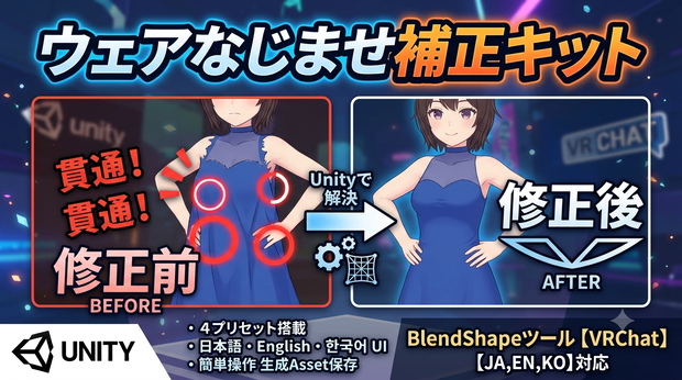ウェアなじませ補正キット - 体型変更後の服はみ出しをUnityで整えるBlendShapeツール【VRChat】【JA,EN,KO】