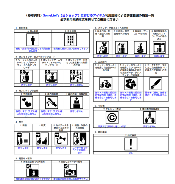 当ショップアイテム利用規約