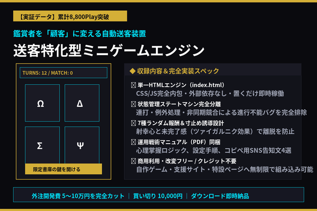 【実証済】送客特化型ミニゲームエンジン＆運用戦術書 - HTML単一ファイル・改変フリー・導入マニュアル同梱