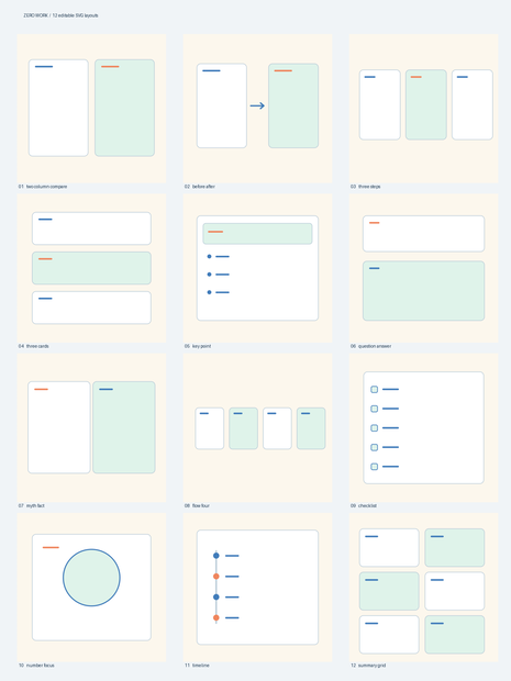 SNS図解レイアウト12種｜比較・手順・Q&Aを組み立てる編集用SVG