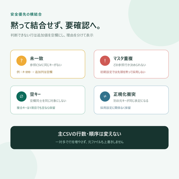 CSV結合カルテ Local Pro Personal｜CSVキー横結合・VLOOKUP式不要