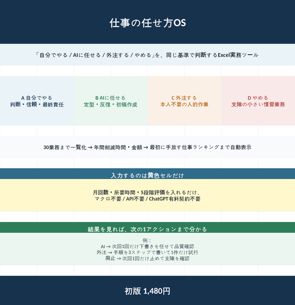 仕事の任せ方OS 自分・AI・外注・やめるを4択で判断するExcel