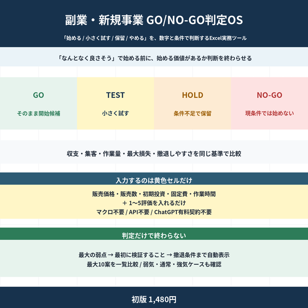 副業・新規事業 GO/NO-GO判定OS｜始める前に「やる・試す・保留・やめる」を決めるExcel