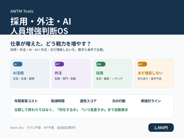     採用・外注・AI 人員増強判断OS｜戦力を増やす方法を数字で決めるExcel