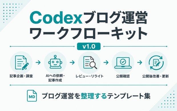 Codexブログ運営ワークフローキット v1.0