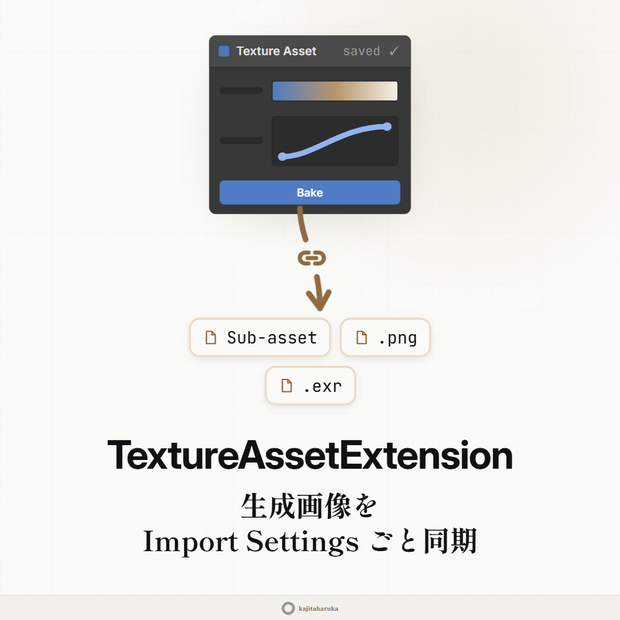 TextureAssetExtension -Unityテクスチャベイク基盤+グラデーション&カーブ用ベイクツール-