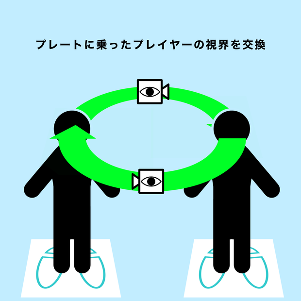 Eye Switcher