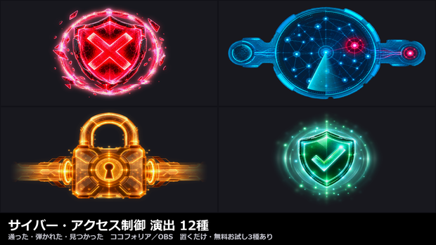 【演出素材】【無料あり】【TRPG/ココフォリア対応】サイバー・アクセス制御 演出 12種｜アクセス拒否・許可・侵入検知・発信元特定・封鎖（動くWebP＋APNG）