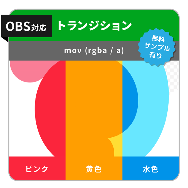 ラウンドのトランジション