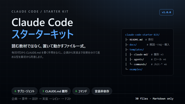 Claude Code スターターキット｜サブエージェント6ロール・CLAUDE.md雛形3種・スラッシュコマンド一式