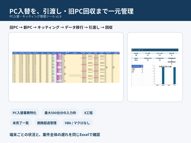 PC入替・キッティング管理ツール Pro｜進捗・引渡し・旧PC回収をExcelで一元管理