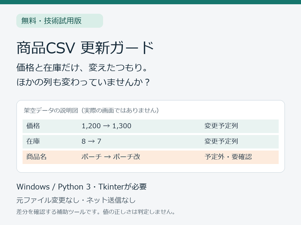 商品CSV 更新ガード｜無料・技術試用版