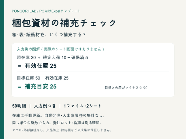 梱包資材の補充チェックExcel【50明細・入力例つき】
