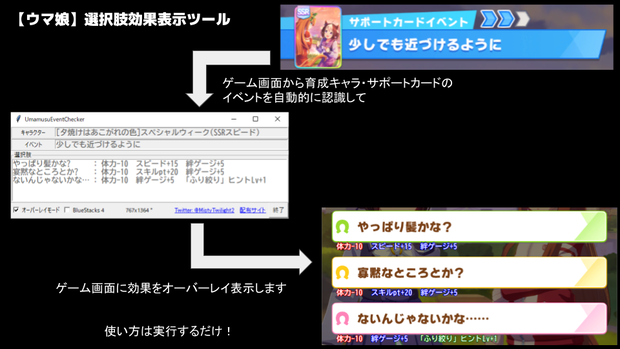 【ウマ娘】選択肢効果表示ツール（β）