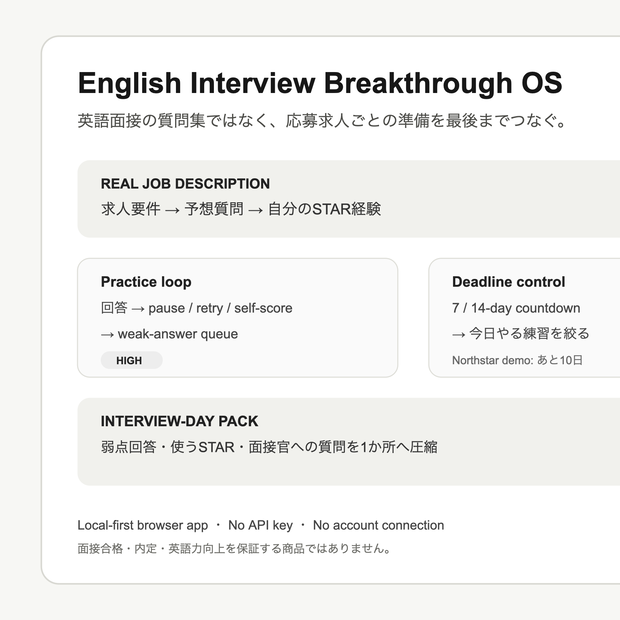 English Interview Breakthrough OS｜求人要件→STAR→練習→面接当日をつなぐローカル英語面接準備ツール