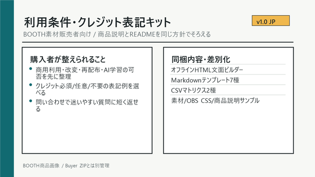 BOOTH素材販売者向け 利用条件・クレジット表記スターターキット v1.0 JP