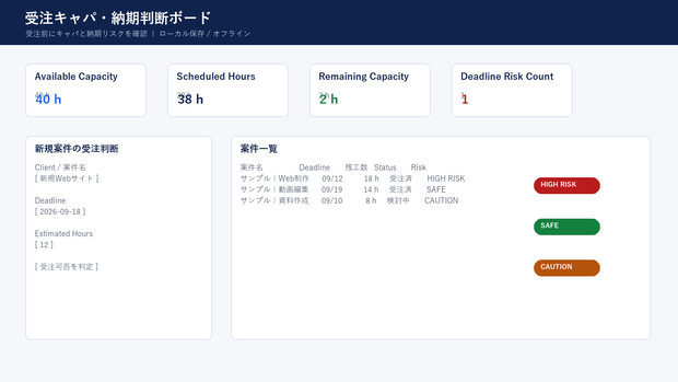 Freelance Capacity & Deadline Board｜受注キャパ・納期判断ボード