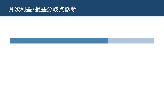 月次利益・損益分岐点診断