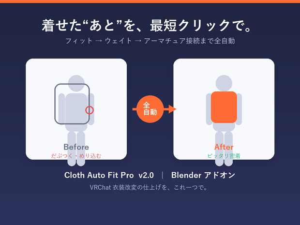 Cloth Auto Fit Pro ｜ VRChat衣装 自動フィット＆仕上げアドオン